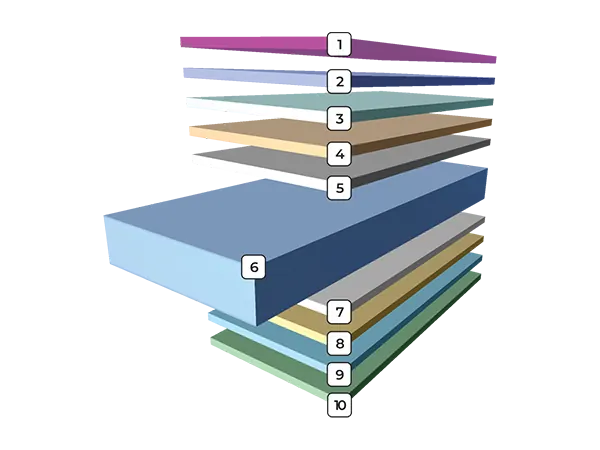 Structura pe straturi a tablei BILKA